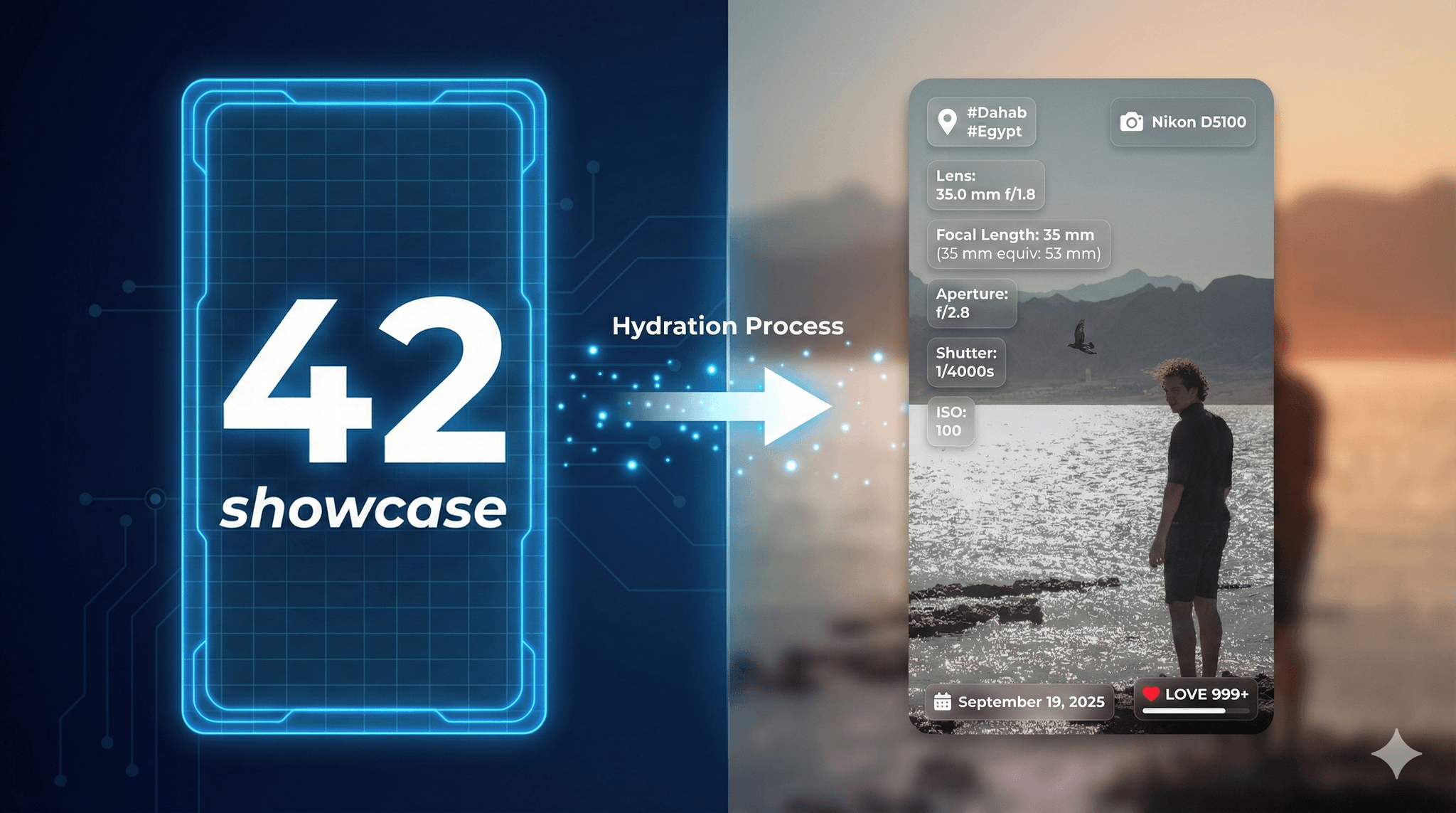 From Skeleton ID to Hydrated Content